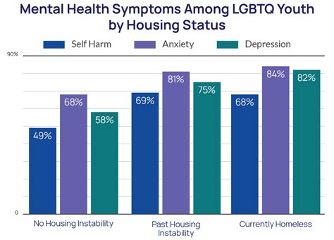 gay homeless twitter|Report: Homelessness and Housing Instability Among LGBTQ .